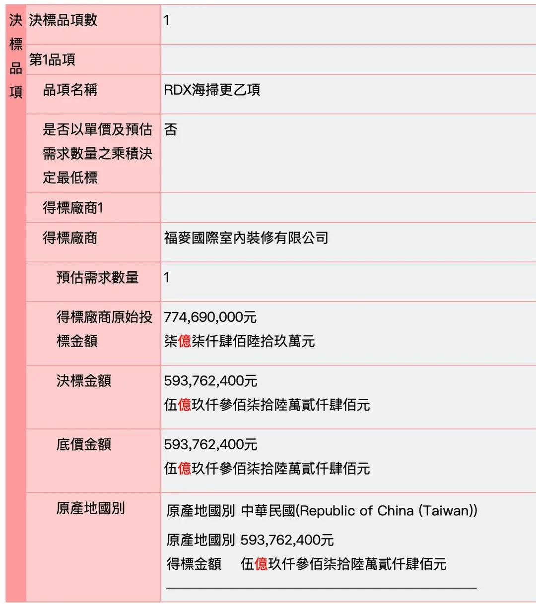 (圖/截自王鴻薇臉書)