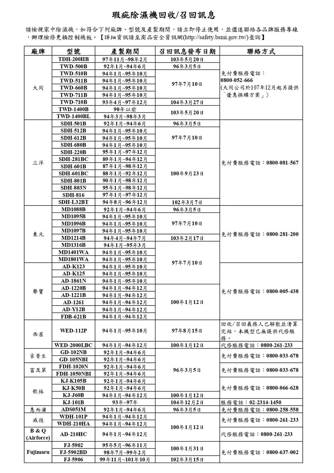 54款須立即送回更換或停用的除濕機機型。（圖／基隆市消防局提供）