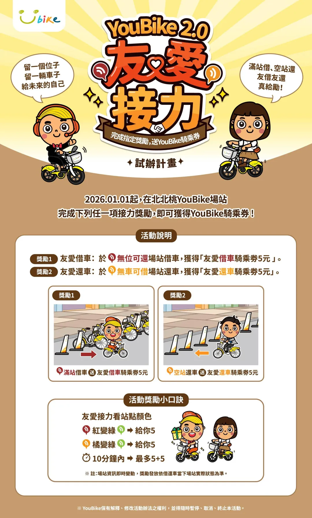 北北桃3市將於明年元旦同步推出「YouBike 2.0友愛接力」試辦計畫。(圖/新北市政府)