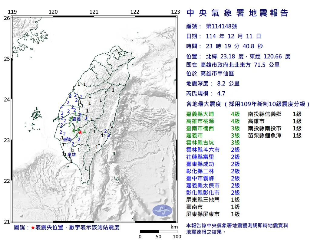 高雄甲仙11日晚間連三起地震(圖/射自中央氣象署)