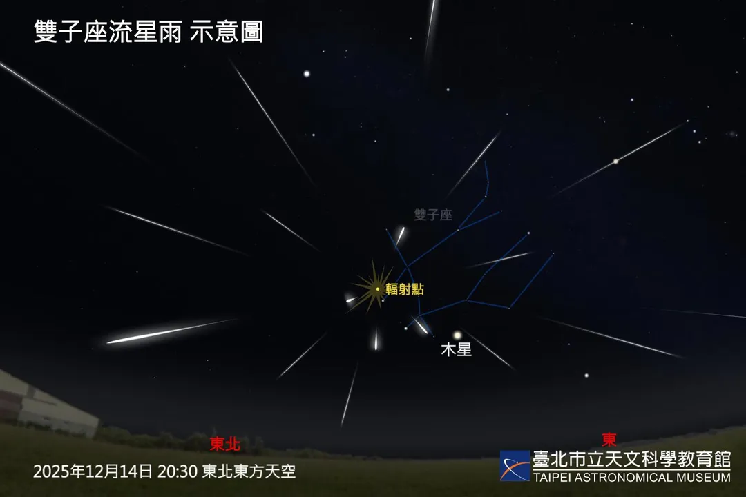 雙子座流星雨示意圖。（圖／台北市立天文館提供）