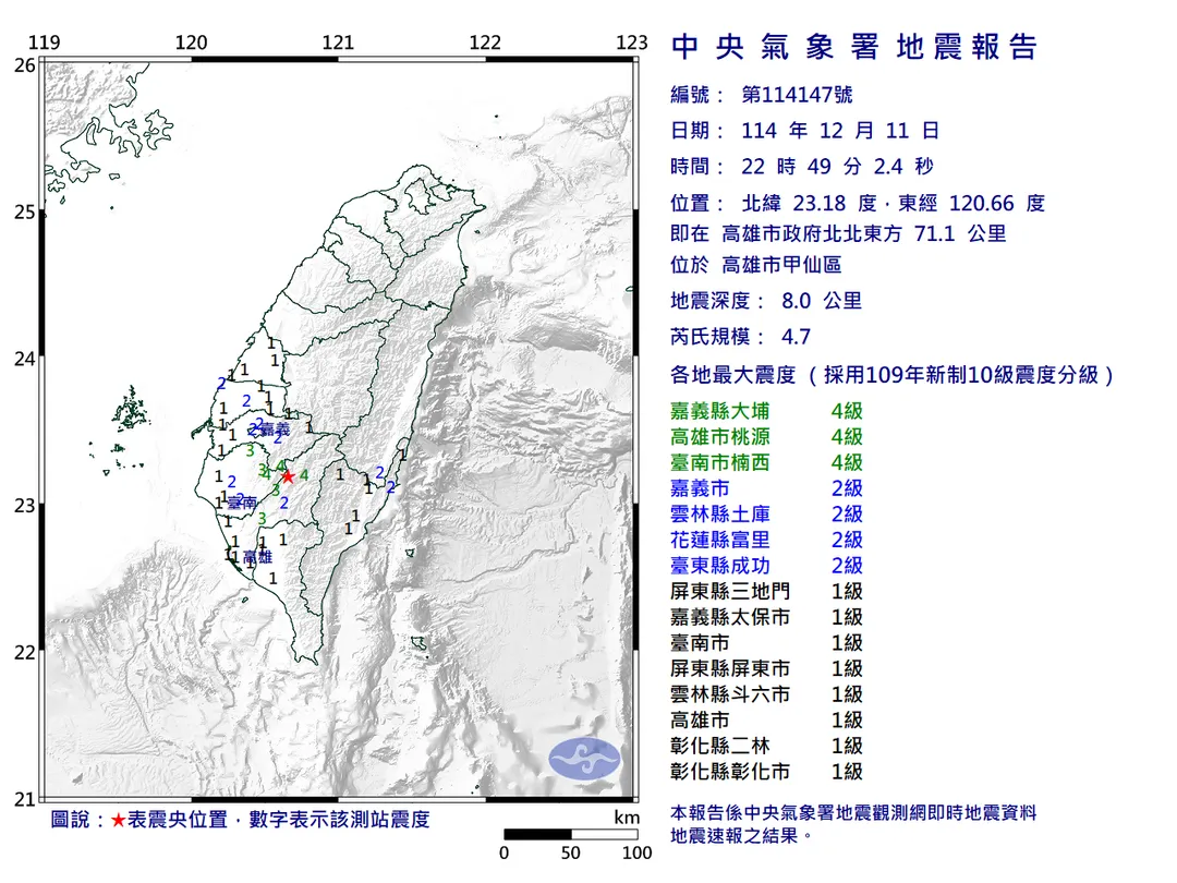 高雄市甲仙區11日晚間10時49分發生規模4.7地震，嘉義縣大埔、高雄市桃源、台南市楠西均測得最大震度4級。（圖／翻攝自中央氣象署官網）