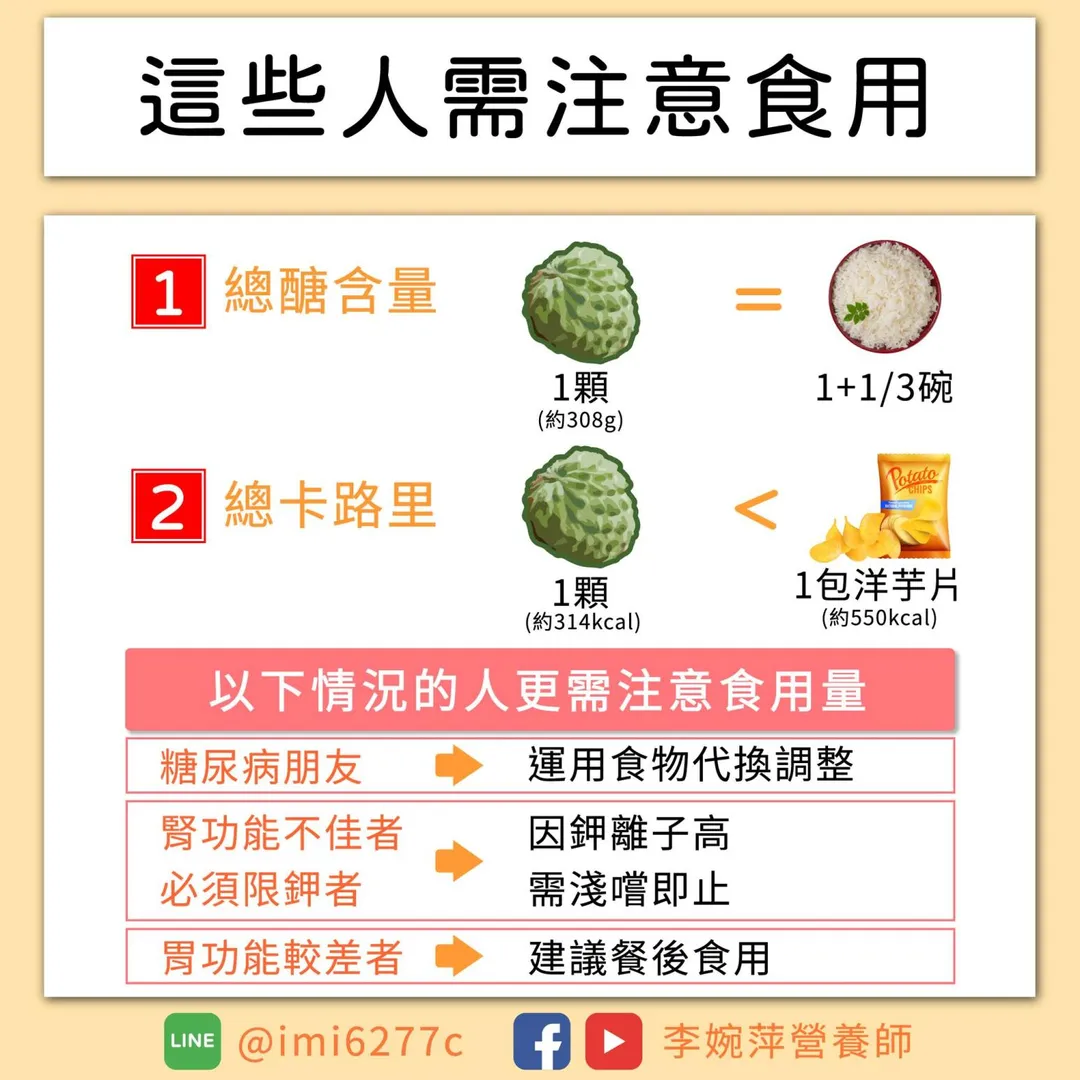 李婉萍提醒，糖尿病、腎臟病患需注意糖分與鉀攝取量，避免一次攝取過多。（圖／李婉萍臉書「李婉萍營養師」）