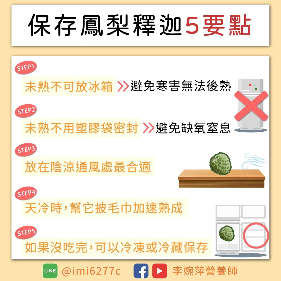 想保存更久可以整顆冷凍，吃之前微波解凍約40秒即可享用。（圖／李婉萍臉書「李婉萍營養師」）