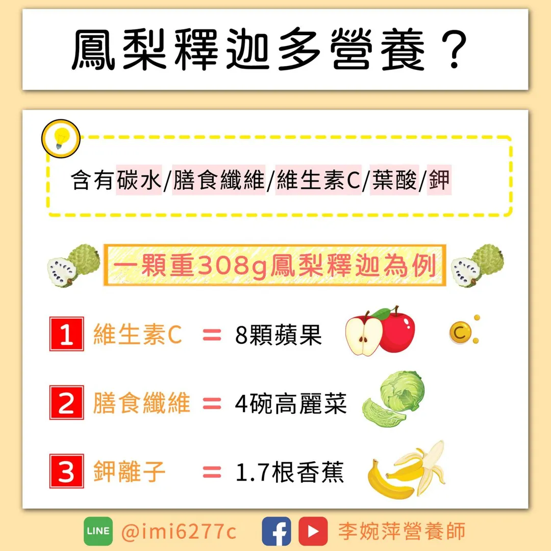 李婉萍指出，鳳梨釋迦的營養價值相當豐富。（圖／李婉萍臉書「李婉萍營養師」）