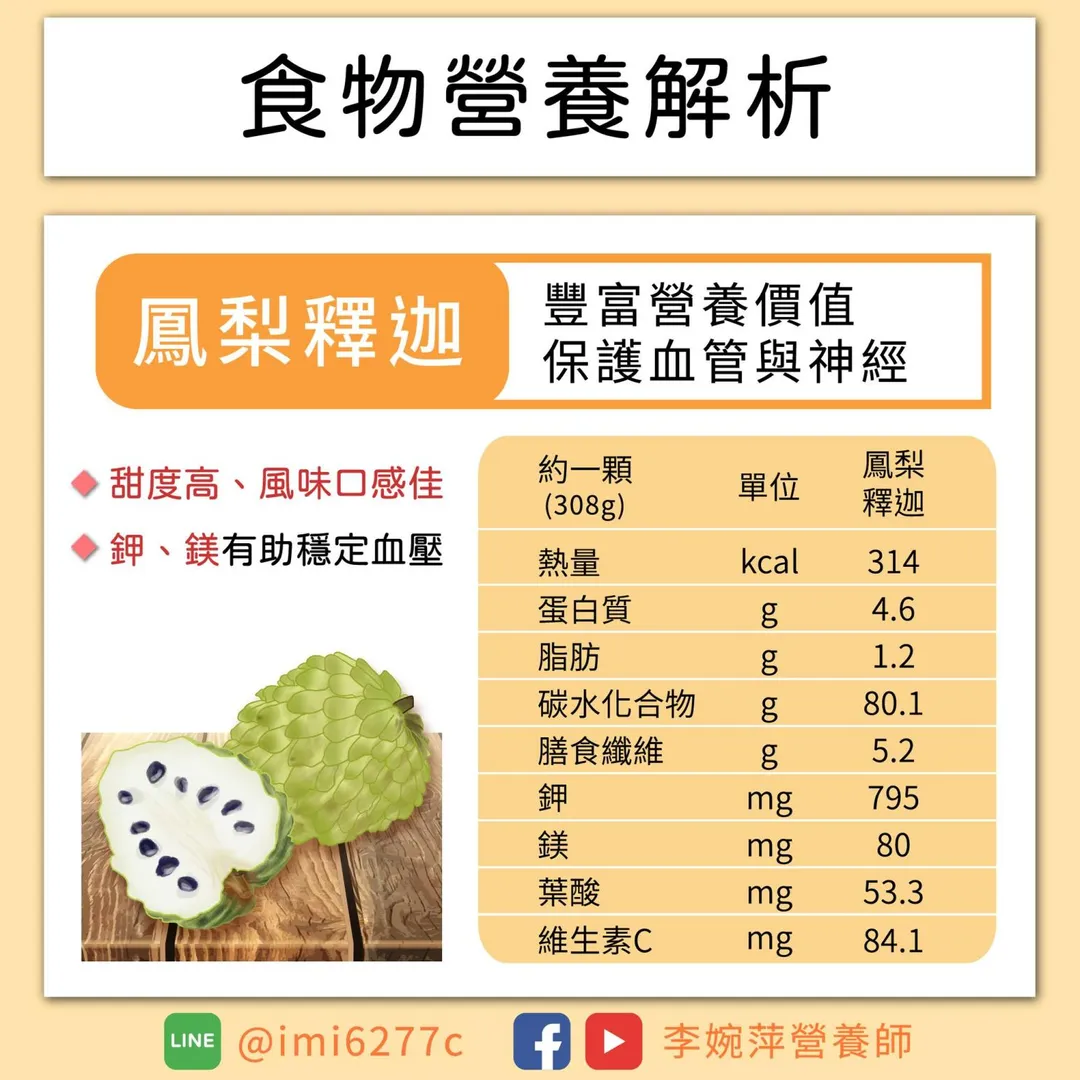 李婉萍說明，每顆鳳梨釋迦約308克，含有約314大卡熱量，比一包洋芋片少。（圖／李婉萍臉書「李婉萍營養師」）