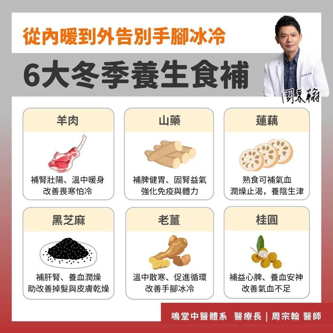 台北鳴堂中醫體系醫療長周宗翰醫師推薦6種適合冬季食用的暖身食材。（圖／周宗翰臉書）
