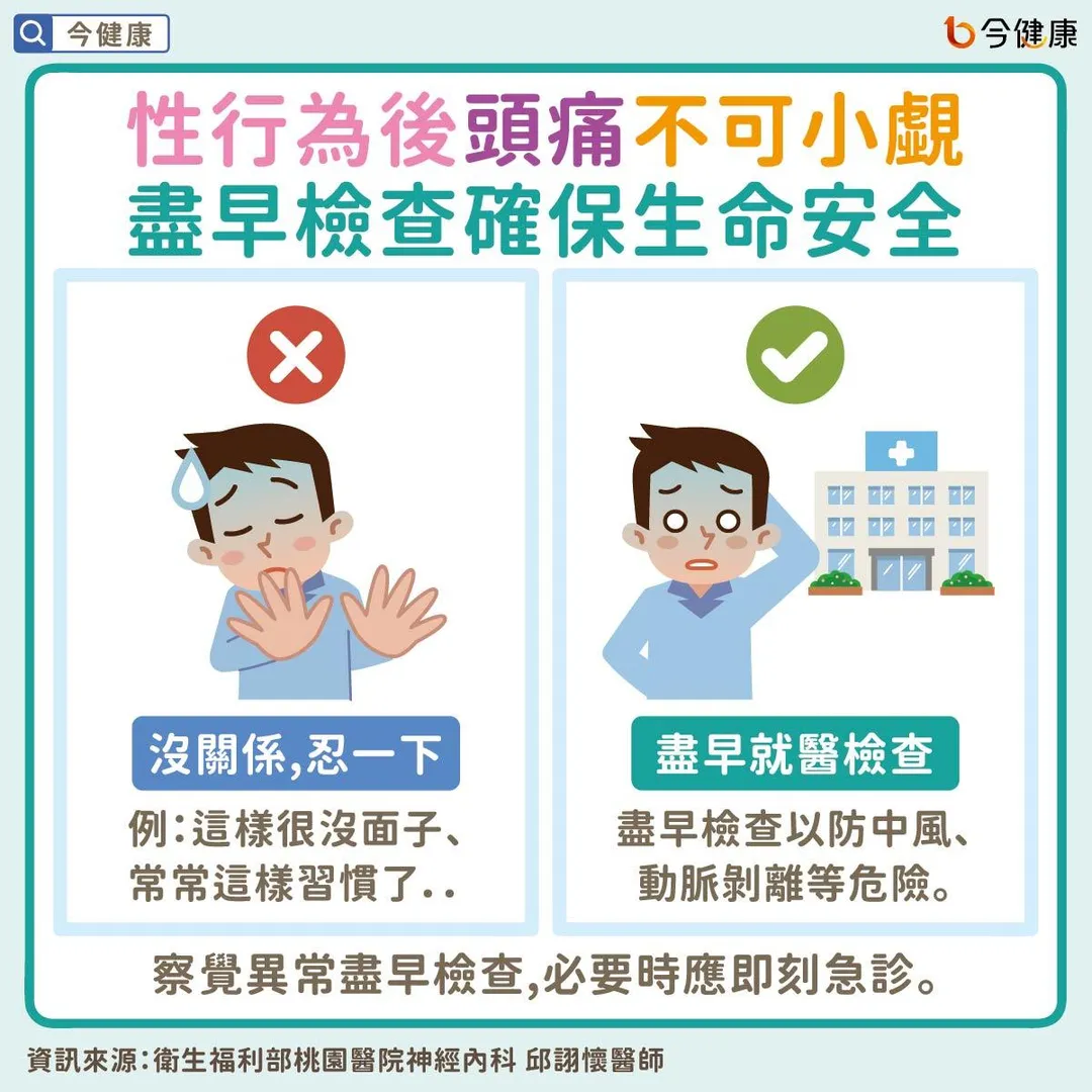 性行為頭痛不是虛弱,也不是心理問題,只要釐清原因並排除危險病變,大多數人都能恢復正常生活。(圖/今健康)