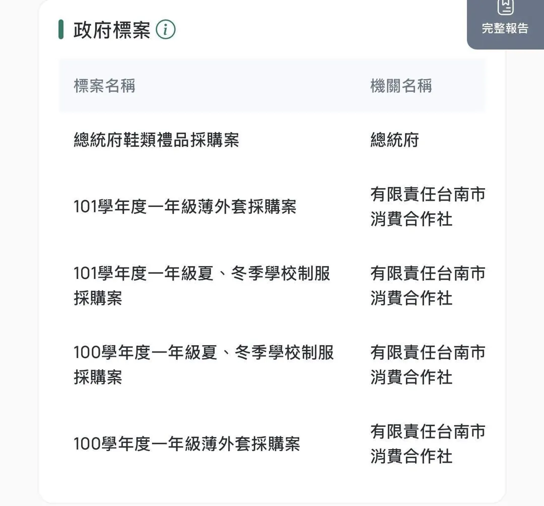 喬尼公司2025年得標總統府禮品採購案。(圖/截自凌濤臉書)