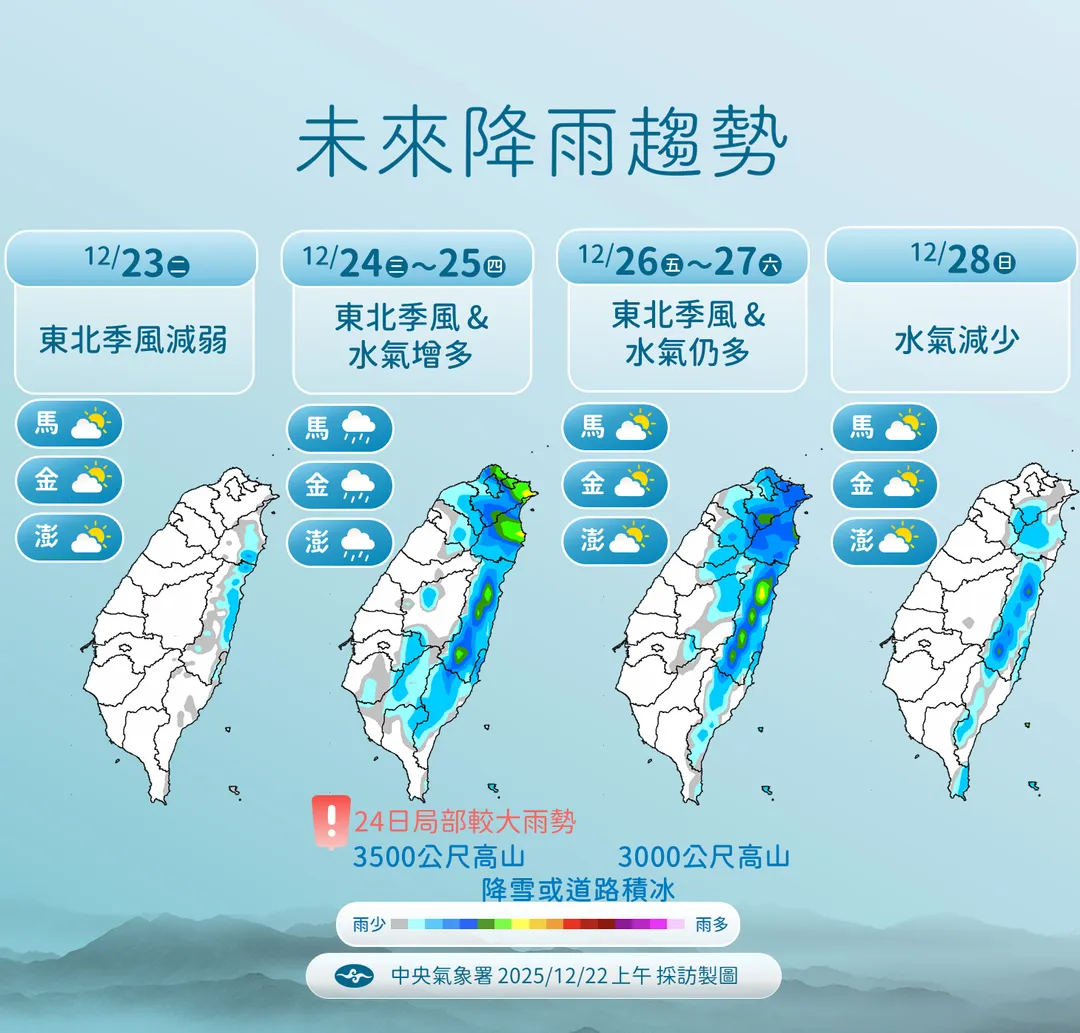 耶誕節前後東北季風增強，迎風面地區和中南部有雨。（圖／中央氣象署提供）