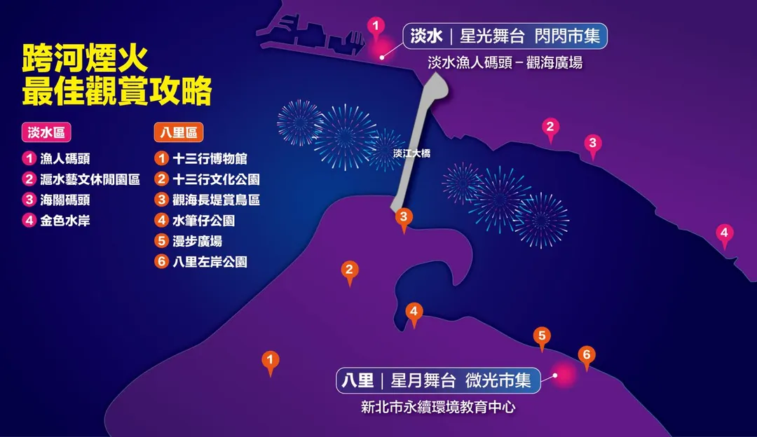 閃耀新北1314跨河煙火最佳觀賞攻略。(圖/新北市政府)