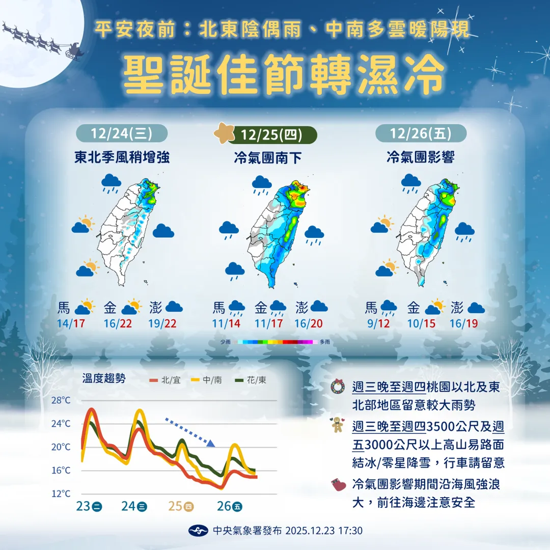 明(25日)冷氣團南下，桃園以北及東北部降溫轉雨。（圖／中央氣象署）