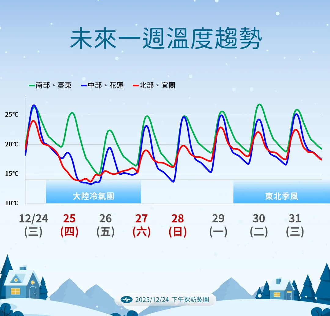 今晚、明晨低溫下探10度。（圖／中央氣象署）