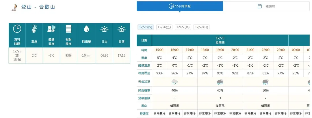 合歡山的雪花符號頻繁出現,讓遊客們充滿期待。(圖/氣象署)
