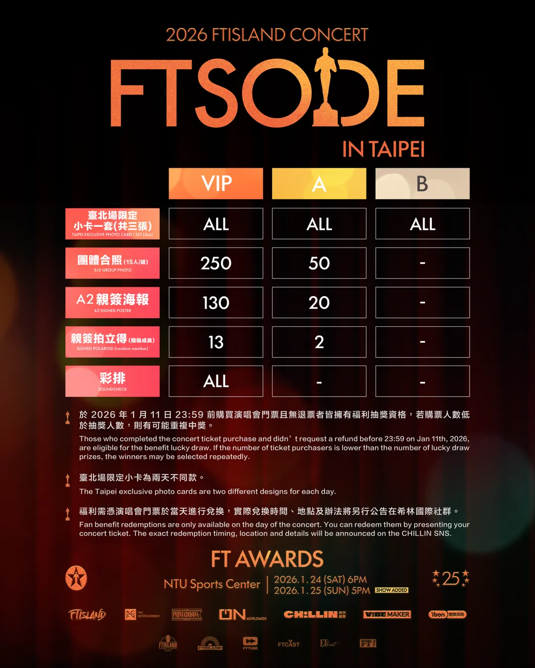 FTISLAND台北場福利圖。(圖/希林國際 提供)