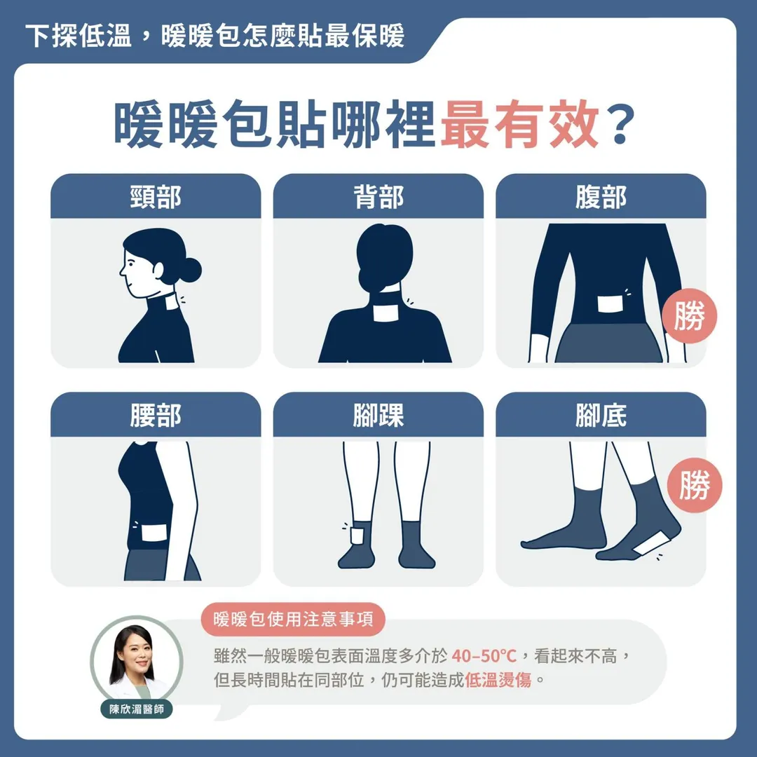 家醫科醫師陳欣湄指出,暖暖包貼在腳底的效果最佳,因為腳底血管密度高且皮下脂肪薄,能有效提升全身的溫度。(圖/翻攝自臉書陳欣湄。家醫科女醫師日常)
