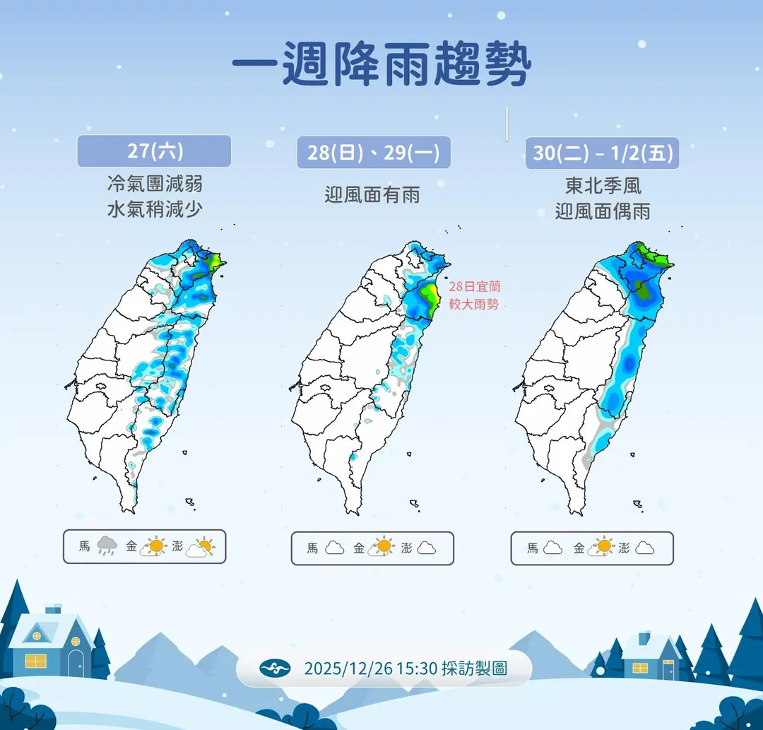 下週二、三(30、31日)東北季風略增強，北台灣多雲偶有局部短暫降雨。（圖／中央氣象署）