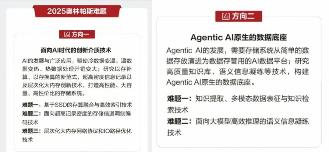 華為2025年奧林帕斯難題。（圖／翻攝微信公眾號「華為數據存儲」）