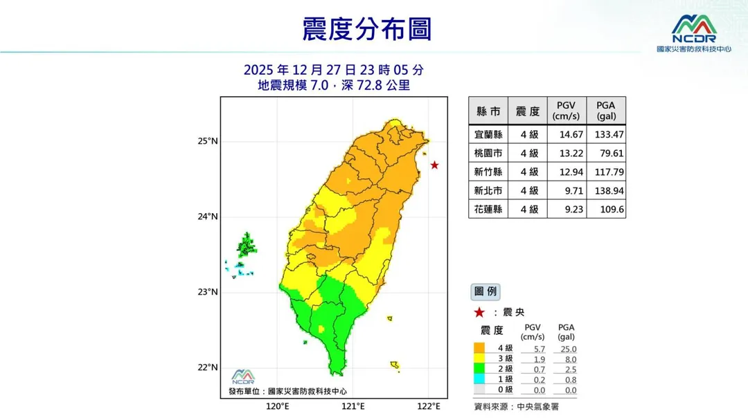 圖取自國家災害防救科技中心。