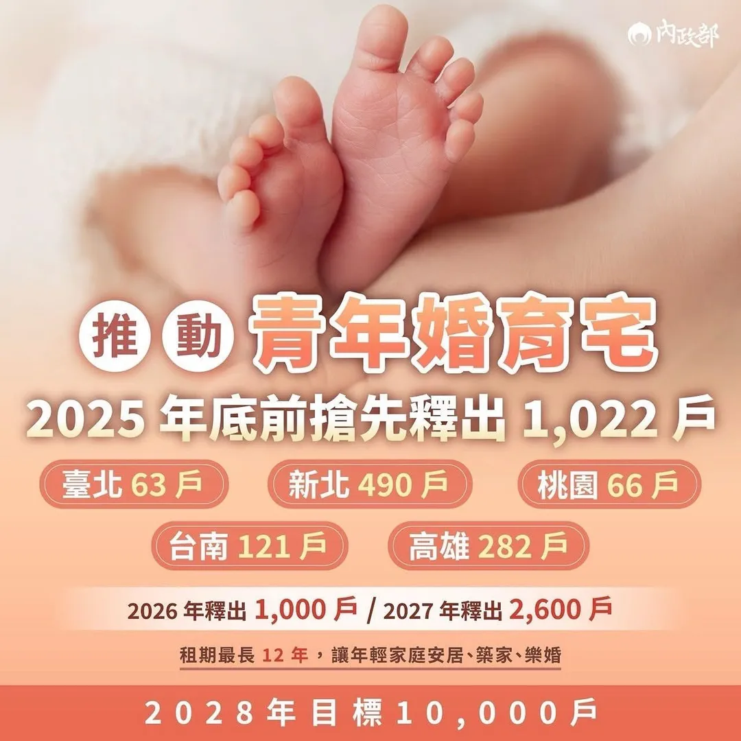 內政部推出「青年婚育租屋協助支持專案」。（圖／內政部提供）