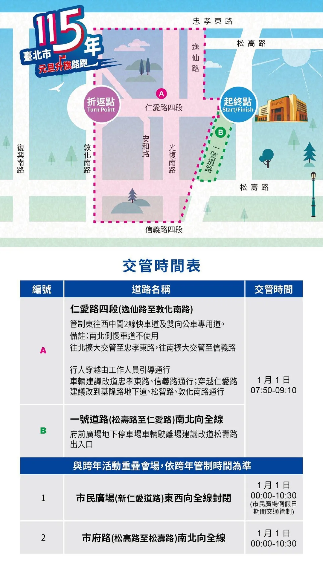 交通管制圖。（圖／台北市政府提供）