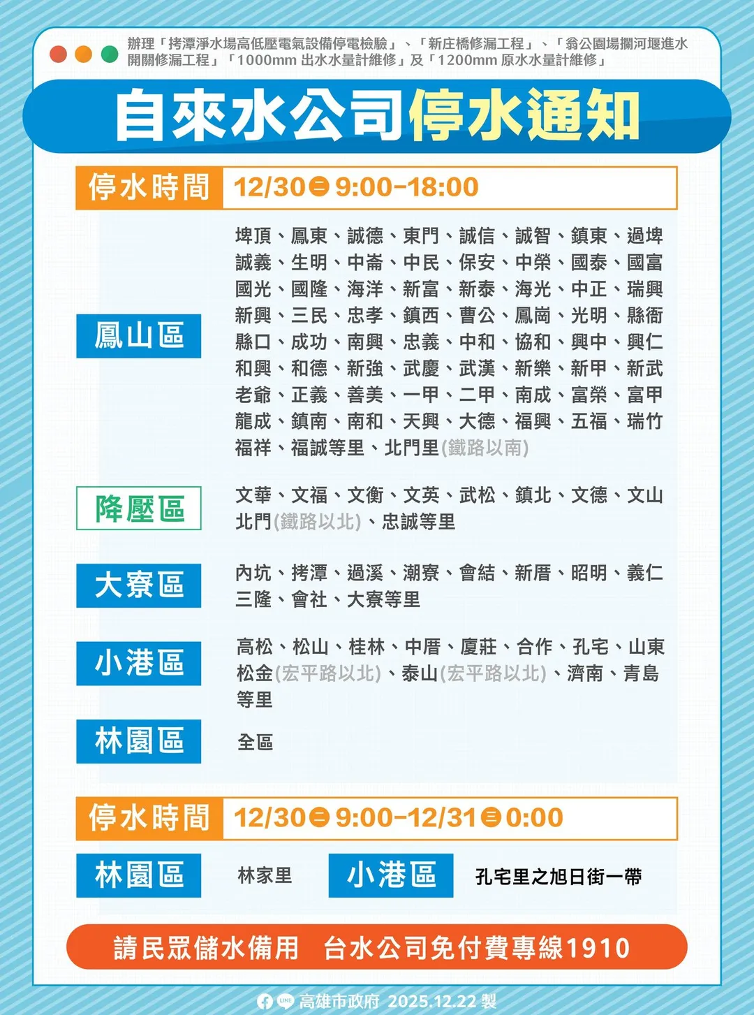 高雄12月30日這天部分區域停水。（圖／高雄市政府提供）