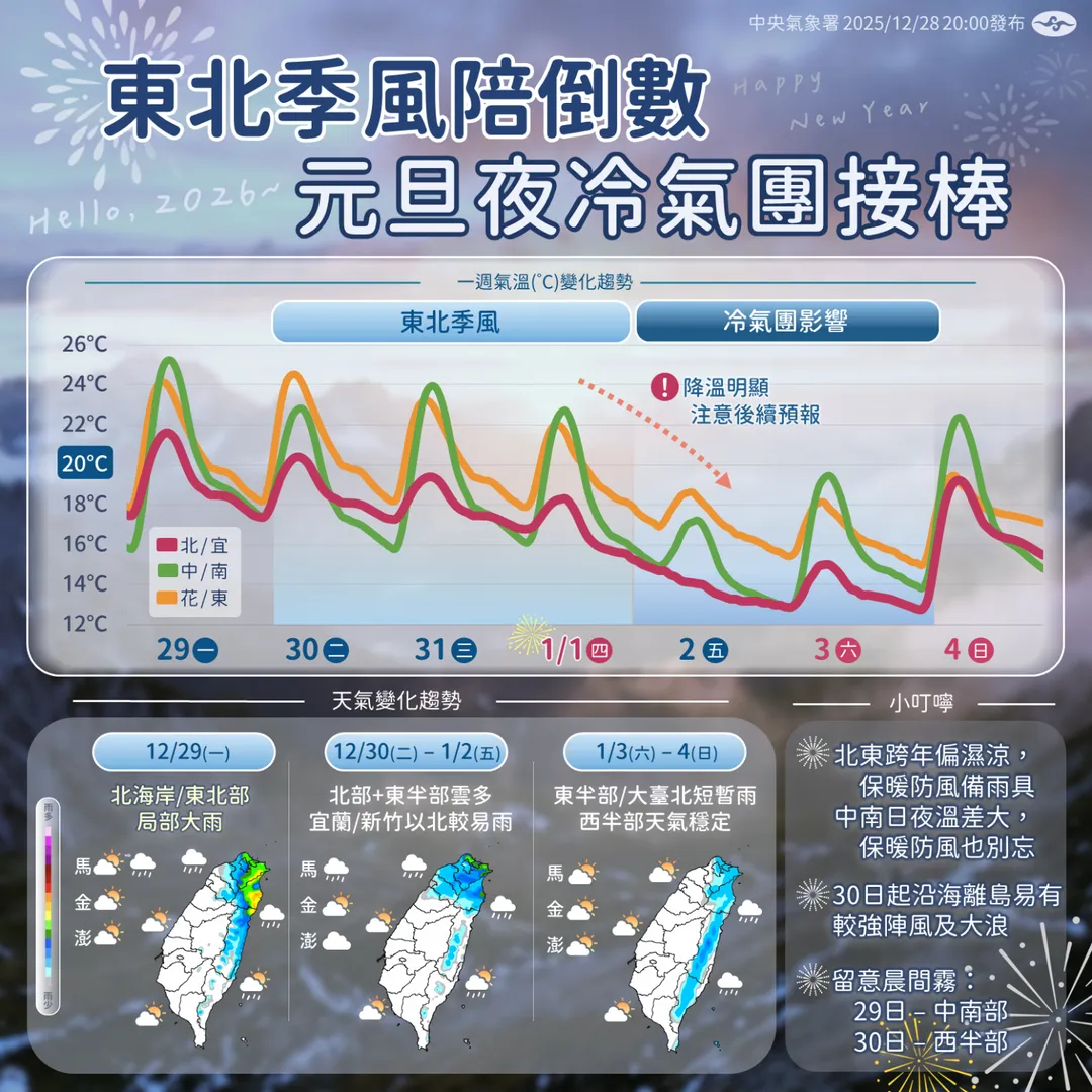 。（圖／中央氣象署）