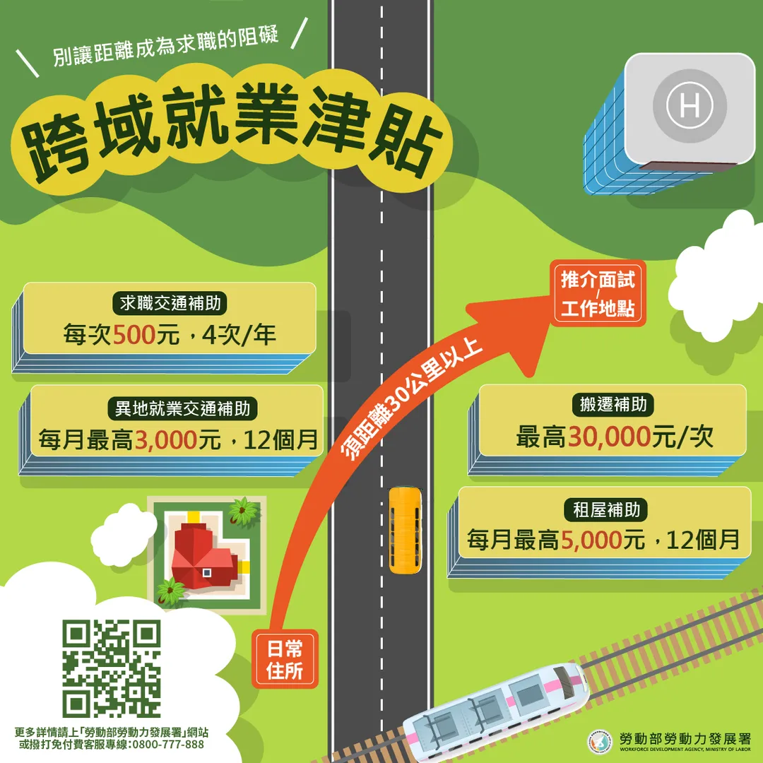 跨域就業津貼項目一次看。（圖／勞動部勞動力發展署提供）