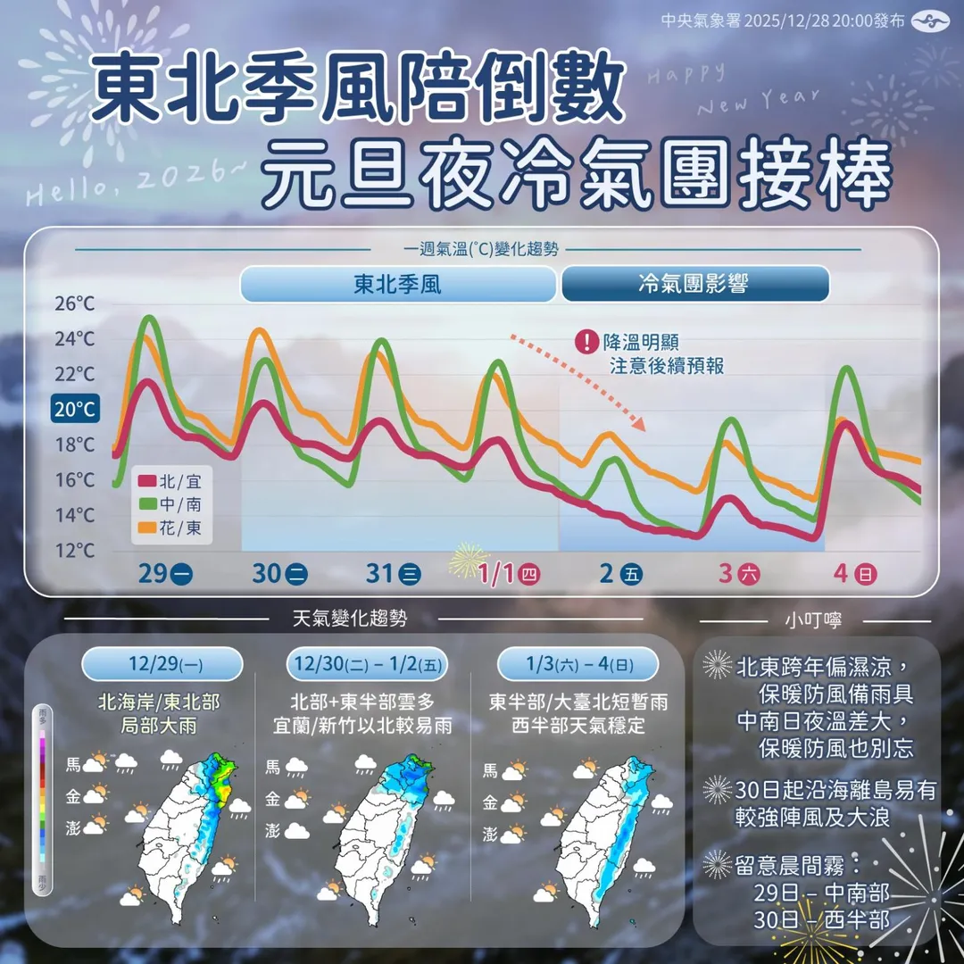 一周天氣。（圖／氣象署）