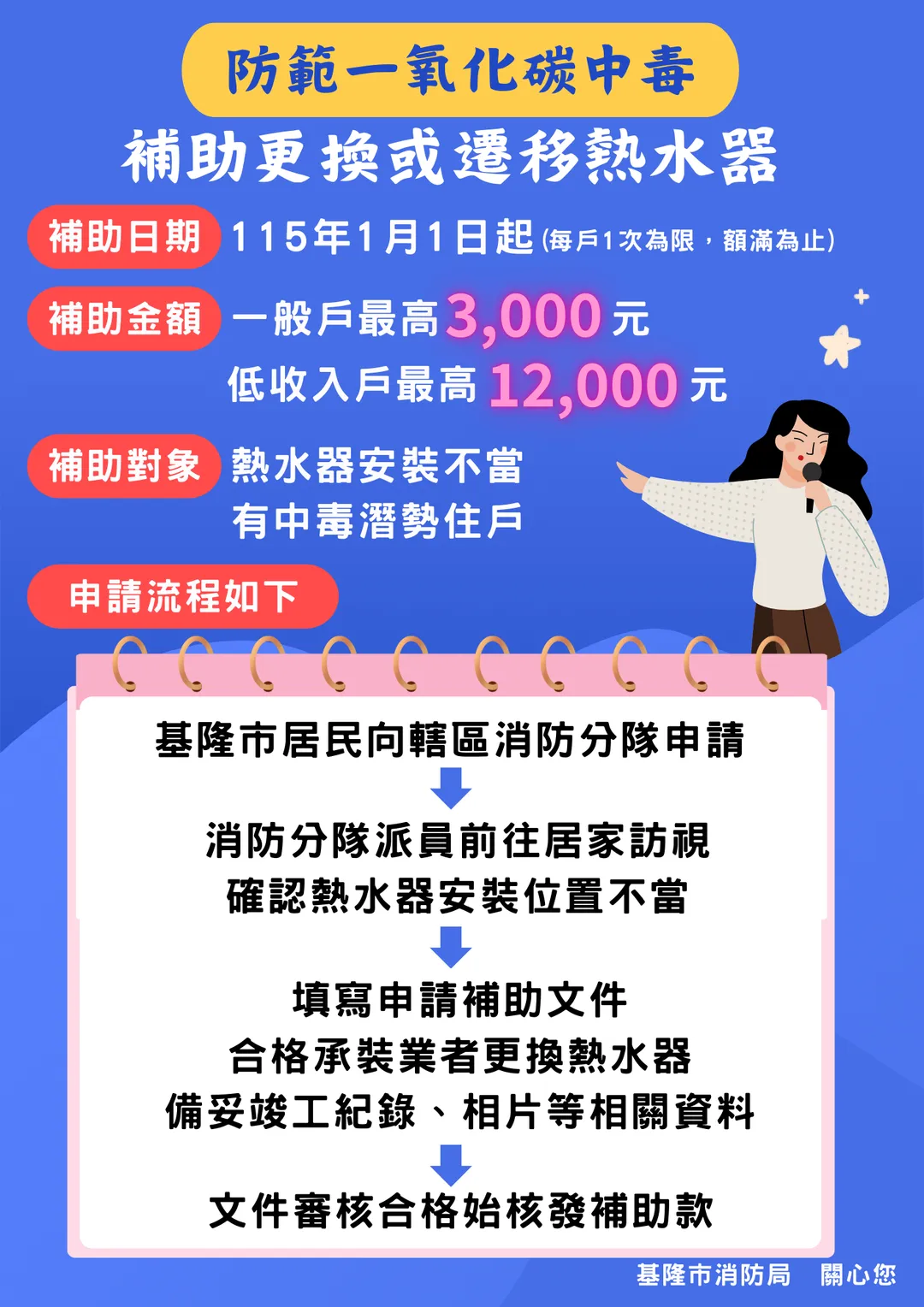 基隆市熱水器補助申請辦法。（圖／基隆市消防局）