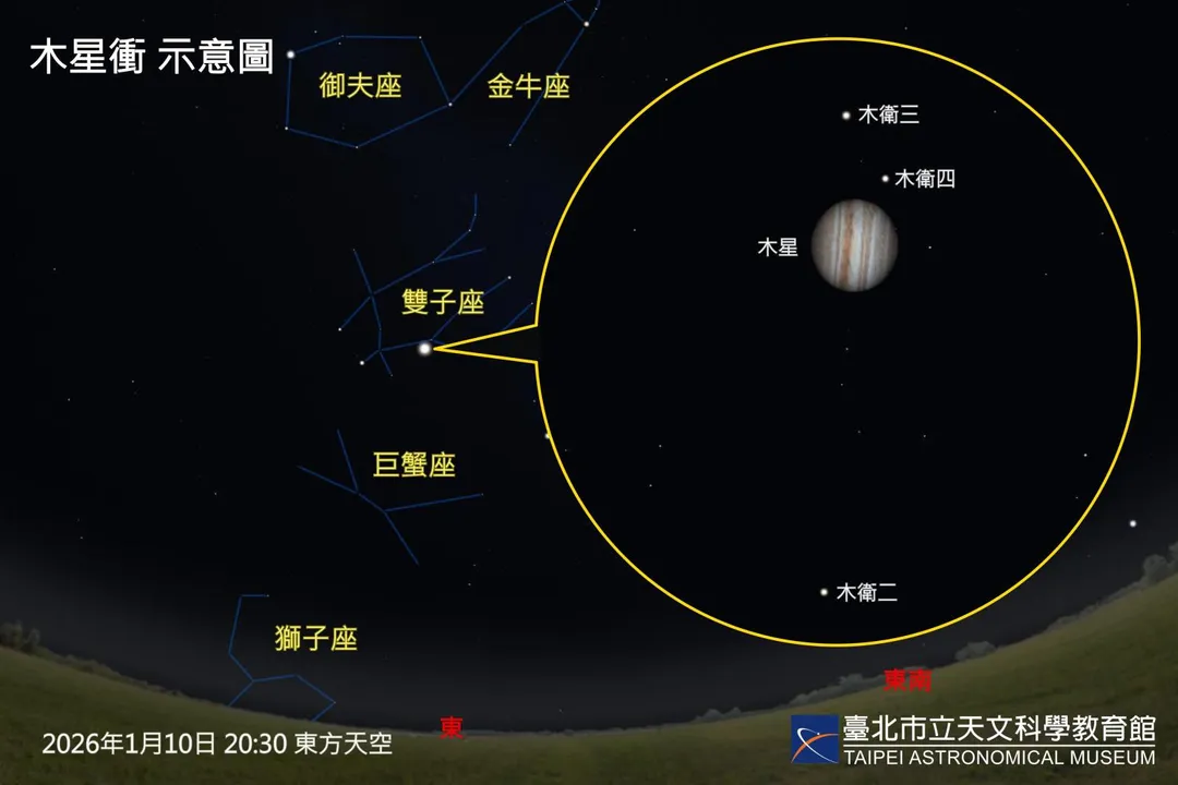 1月10日的「木星衝」值得觀賞。（圖／天文館提供）