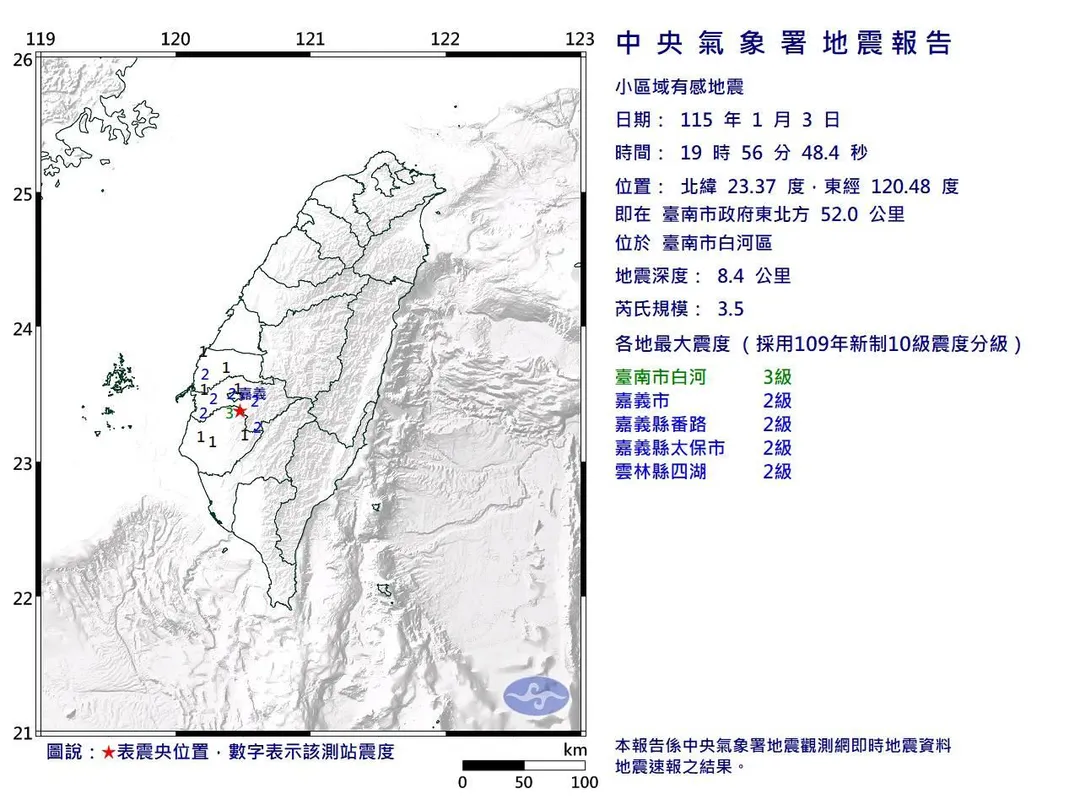 中央氣象署地震觀測網即時監測顯示,今(3)日晚間7點56分,台南市白河區發生芮氏規模3.5地震。(圖/氣象署提供)