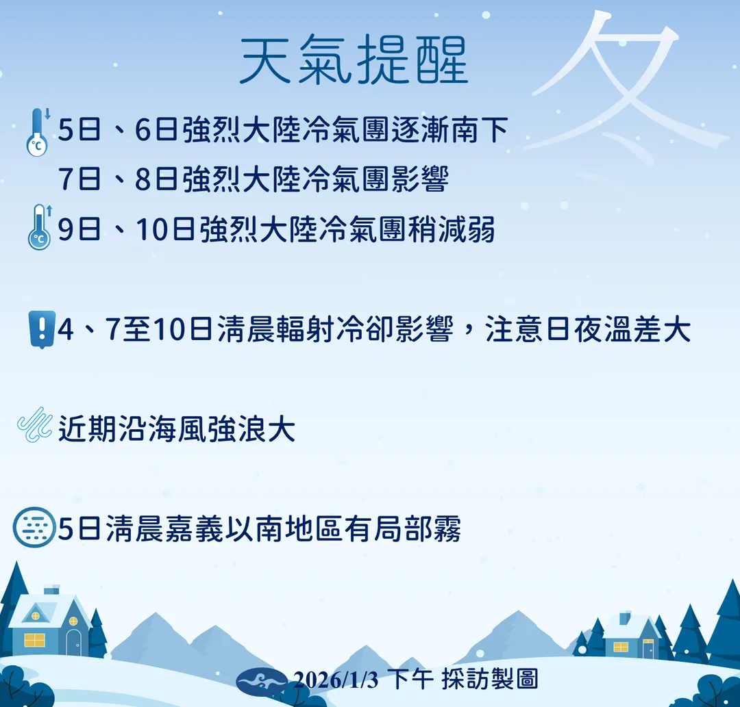 氣象署提醒,未來1週有2次強烈大陸冷氣團變化,清晨輻射冷卻有機會導致部分地區日夜溫差大。(圖/中央氣象署提供)