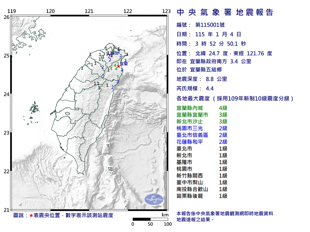 宜蘭縣五結鄉4日凌晨3時52分發生規模4.4的極淺層地震,宜蘭縣內城最大震度4級。(圖/翻攝自中央氣象署官網)