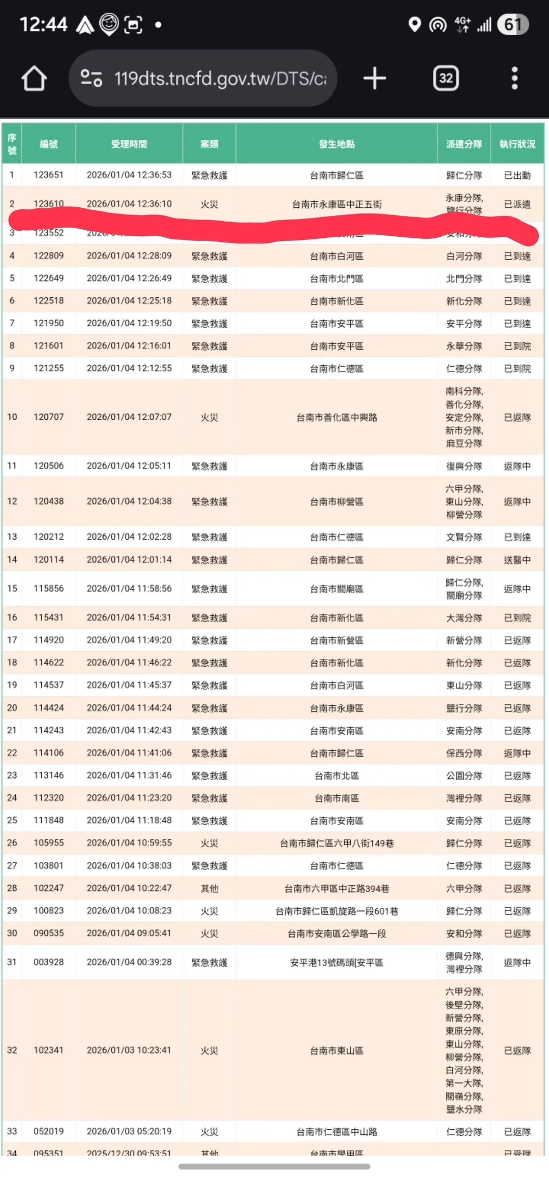相關搶救資訊。（圖／翻攝畫面）