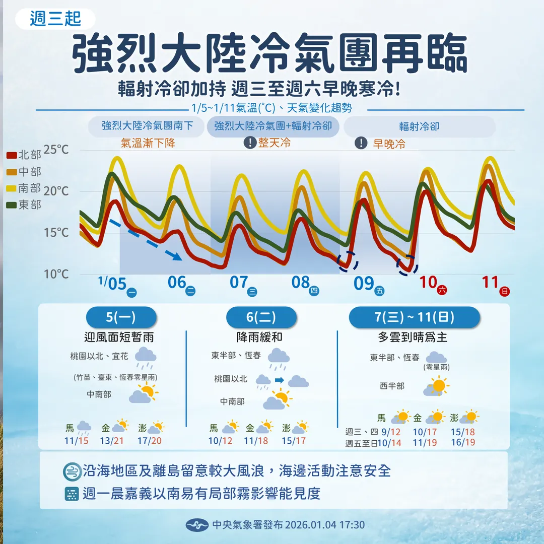 一週天氣出爐。（圖／中央氣象署）