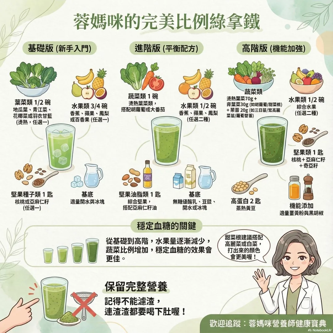 營養師陳冠蓉強調，製作健康護腎的綠拿鐵，最重要的關鍵就是將蔬菜燙熟。（圖／陳冠蓉臉書「蓉媽咪營養師健康寶典」）
