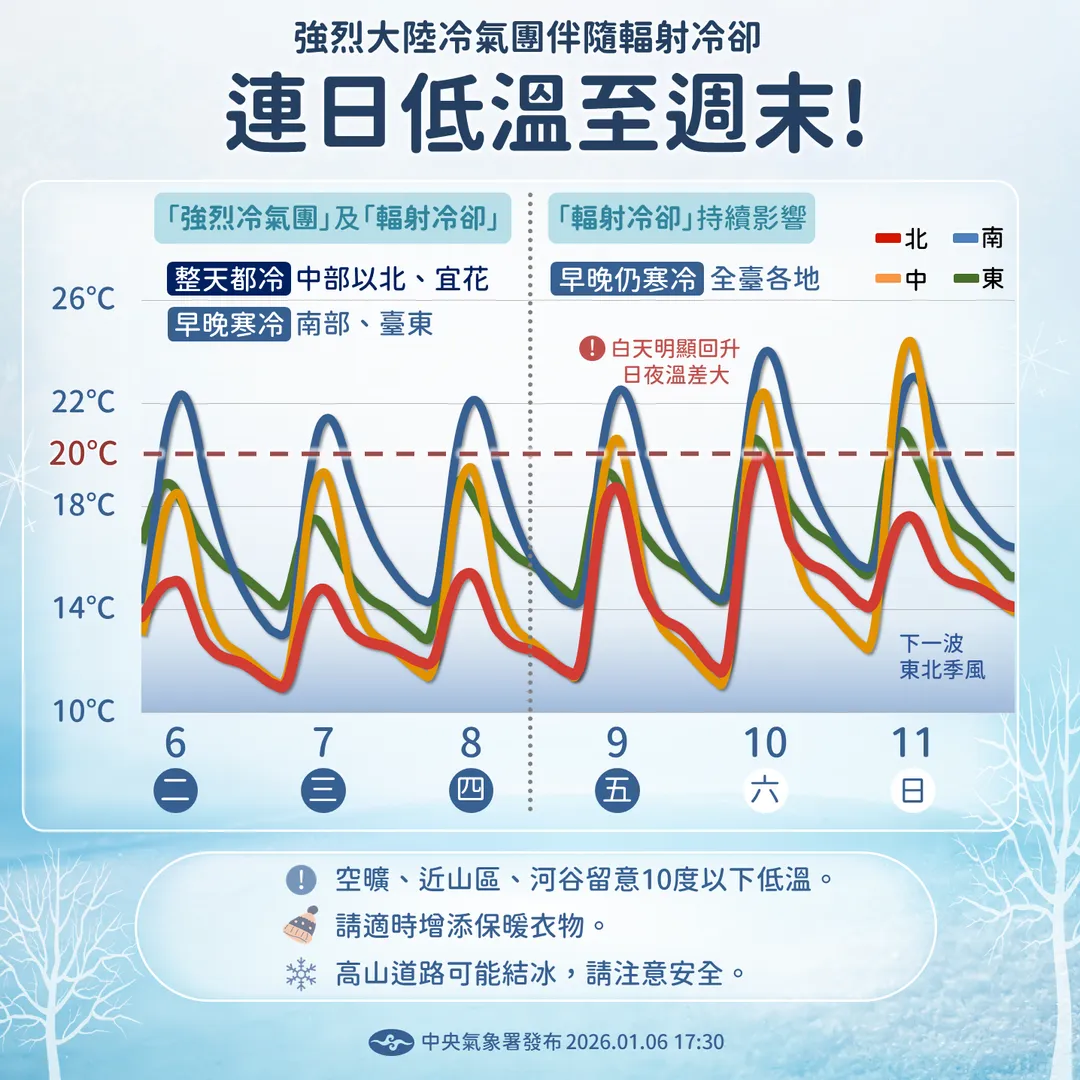 強烈大陸冷氣團伴隨輻射冷卻,連日低溫至週末。(圖/中央氣象署)