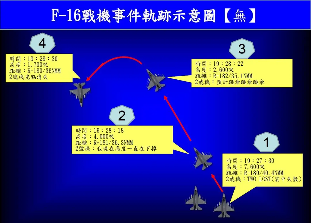 辛柏毅駕駛僚機的飛行軌跡。(圖/空軍)