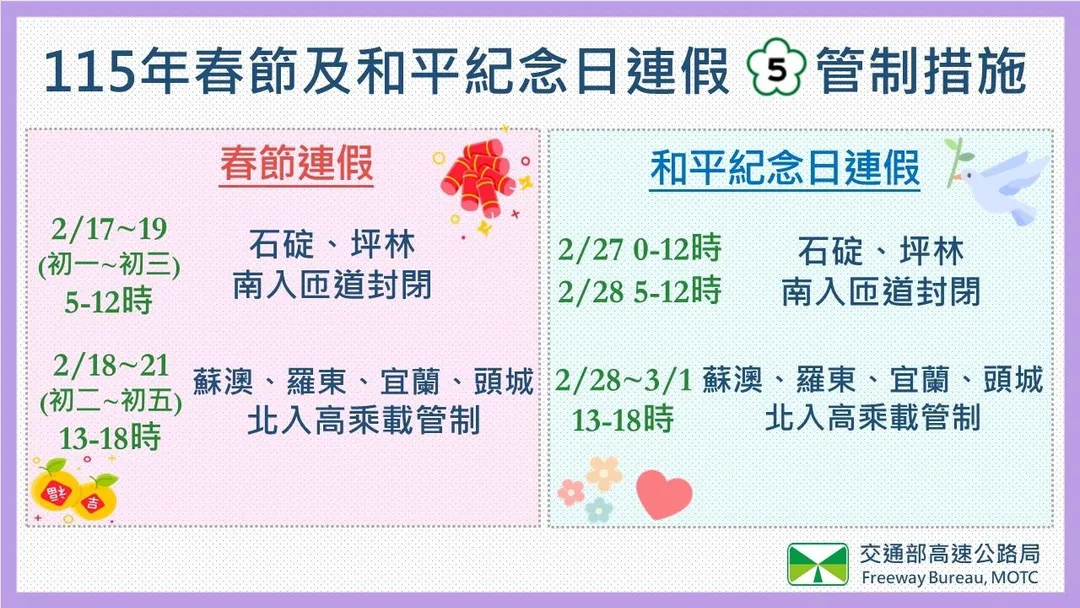 國5管制措施懶人包。（圖／高公局提供）