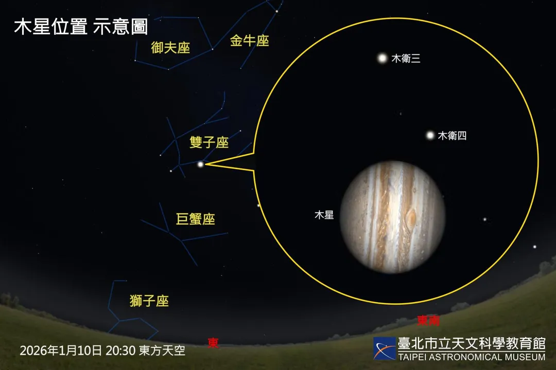 一年一度的「木星衝」將於1月10日登場。(圖/台北市立天文科學教育館提供)
