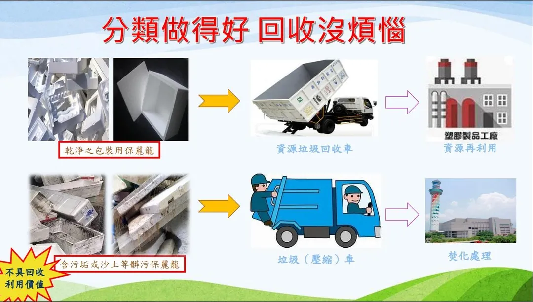 保麗龍回收說明。（圖／環境部）