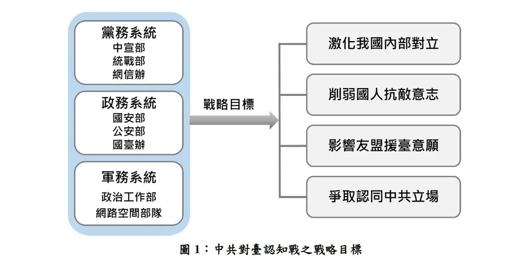 (圖/國安局)