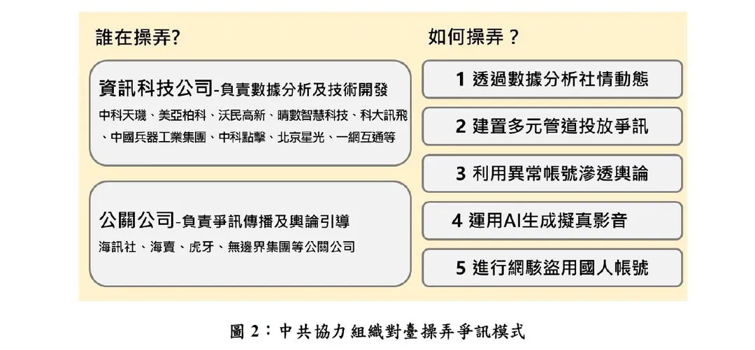 (圖/國安局)
