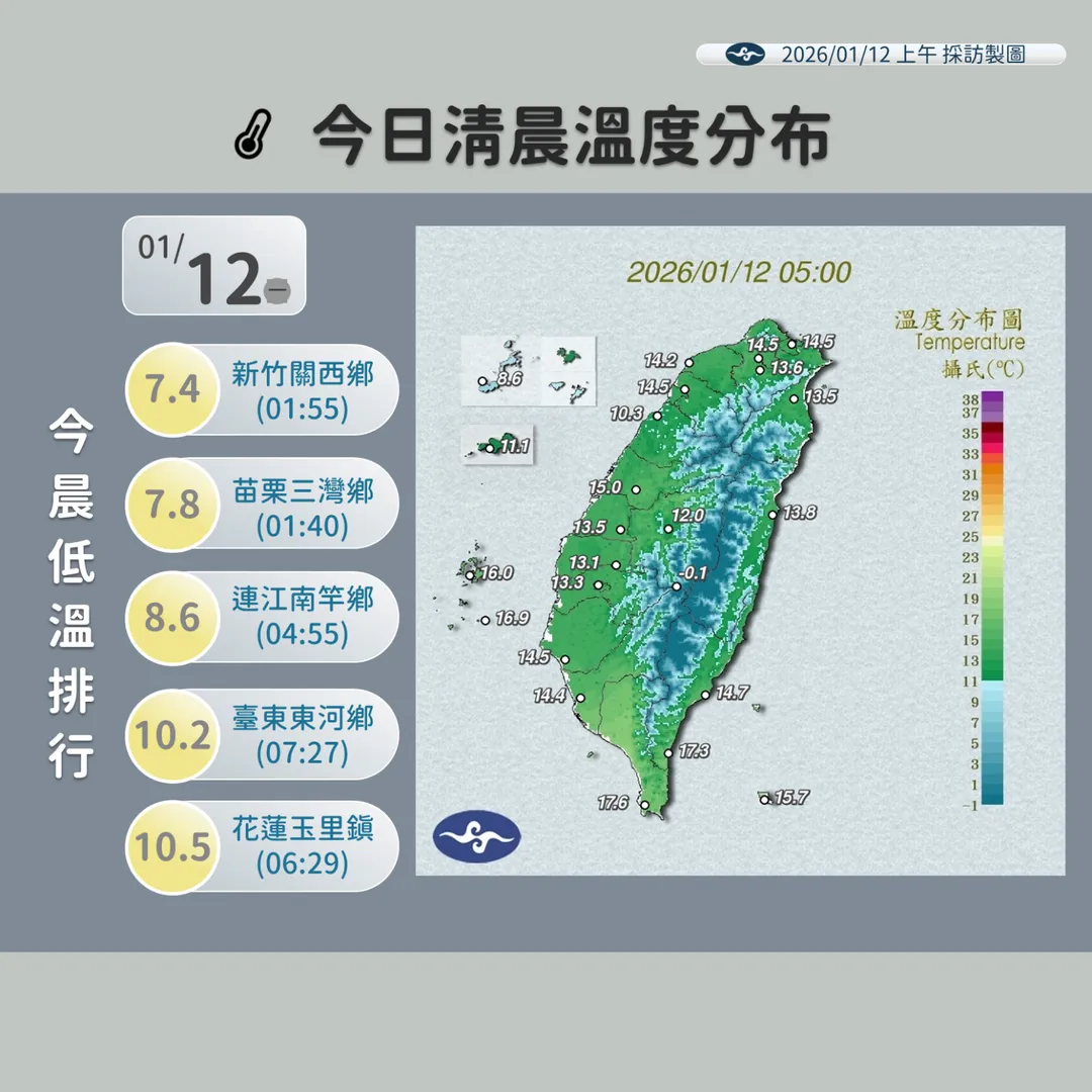 今清晨溫度分布。(圖/中央氣象署)