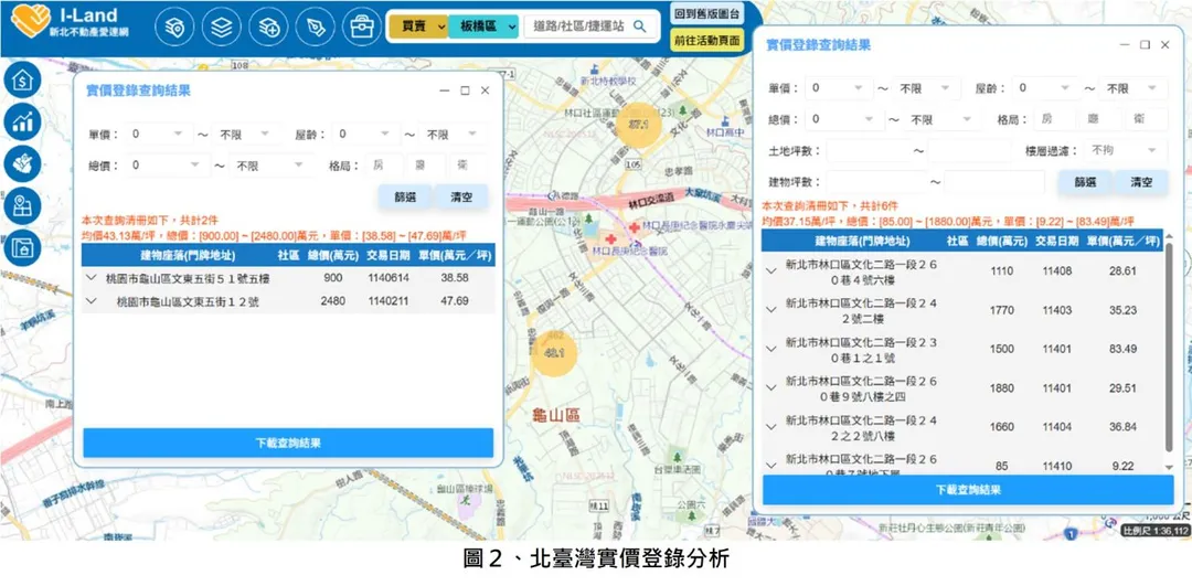 北臺灣實價登錄分析。（圖／新北地政局提供）