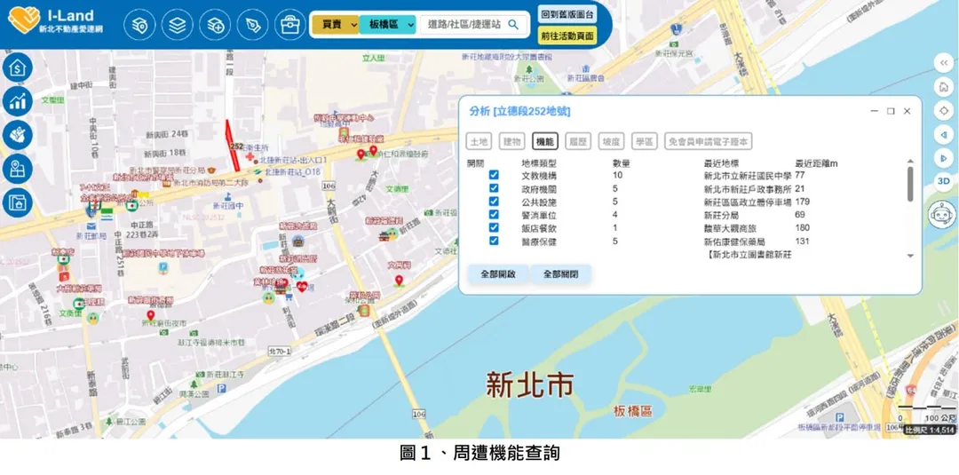 周遭機能查詢。（圖／新北地政局提供）