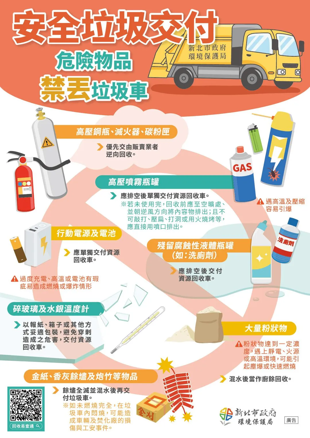 危險物品嚴禁直接丟入垃圾車，以免於車斗內的密閉空間經機器擠壓、摩擦產生火花造成爆炸。（圖／新北市環保局提供）