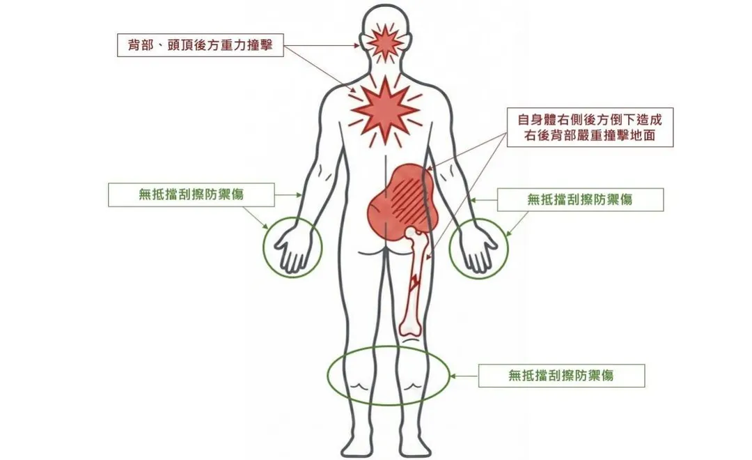 張文驗屍解剖報告示意圖。（圖／翻攝畫面）