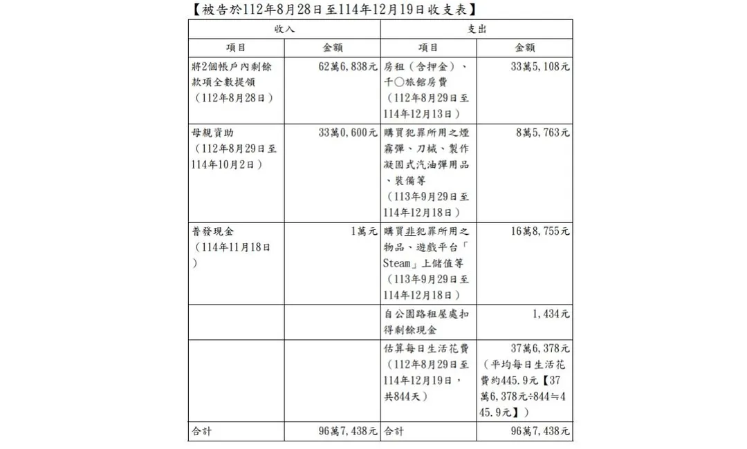 檢警公布張文所有金流。（圖／翻攝畫面）